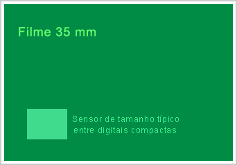 Retângulo verde grande e dentro dele um menorzinho, representando filme 35mm e sensores de digitais
